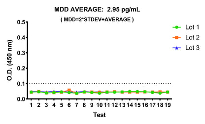 Human PD-L1 OneStep ELISA Kit