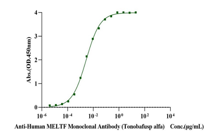 CD228 His Tag Protein, Cynomolgus