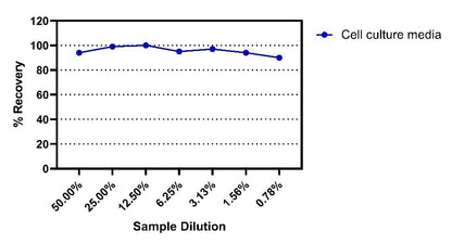 Mouse IL-4R OneStep ELISA Kit