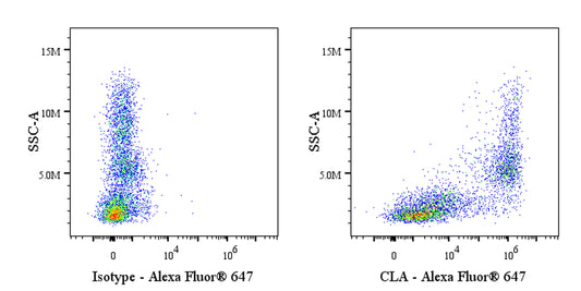 Rat Anti-Human/Mouse CLA Antibody (S-R679)