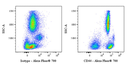 Alexa Fluor® 700 Rat Anti-Mouse/Human CD44 Antibody (IM7)