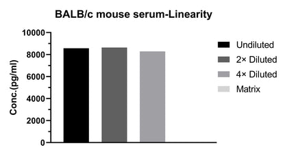 Mouse IL-4 Single Plex Kit (Flow Cytometry Bead Assay)