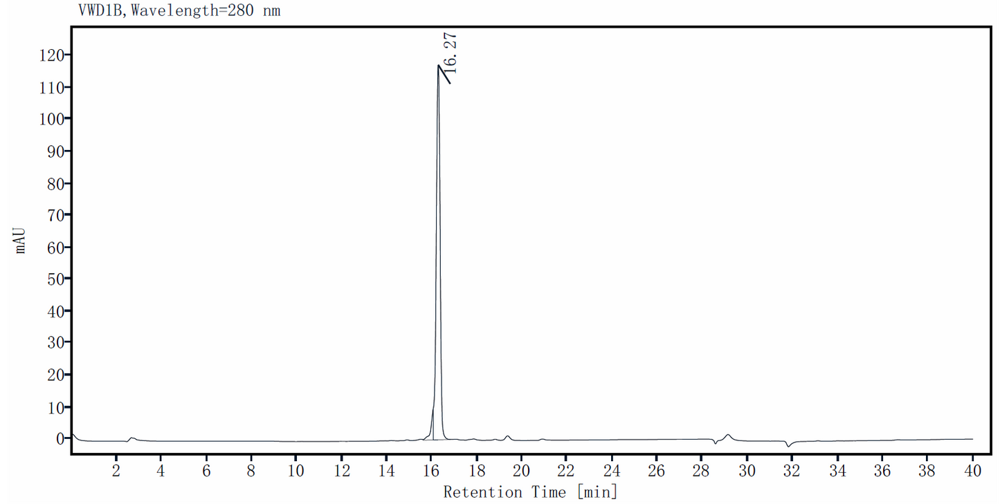FGF-23 Protein, Human