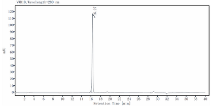 FGF-23 Protein, Human