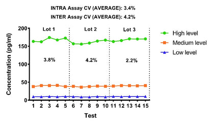 Mouse CCL22/MDC Serum & Plasma OneStep ELISA Kit