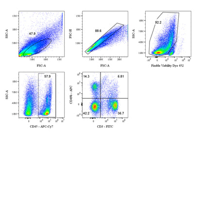 Mouse NK Cell Panel Kit (CD45/CD3/CD49b)