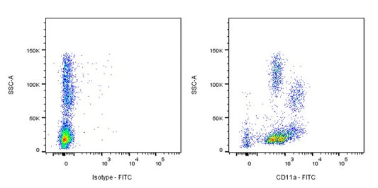 FITC Mouse Anti-Human CD11a Antibody (HI111)