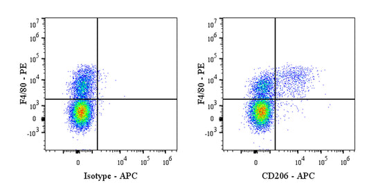 APC Rat Anti-Mouse CD206 (MMR）Antibody (S-R498)