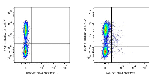Alexa Fluor® 647 Rat Anti-Mouse CD170 Antibody (S-R691)