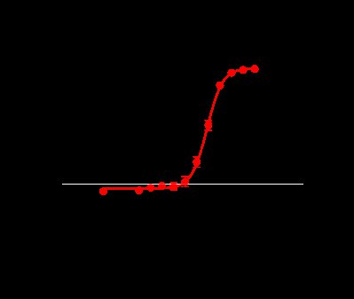 FGFR3[V555M] Protein
