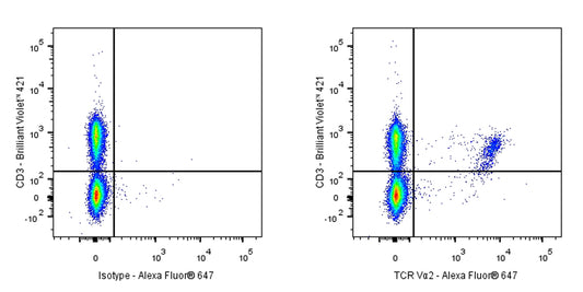 Rat Anti-Mouse TCR Vα2 Antibody (S-R698)