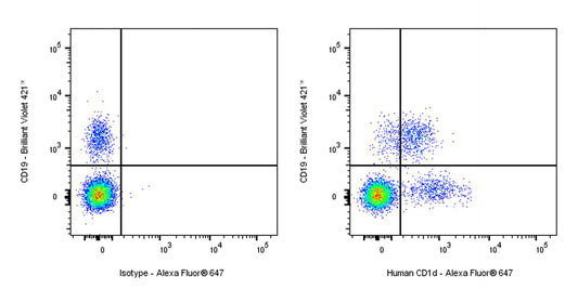 Mouse Anti-Human CD1d Antibody (51.1)