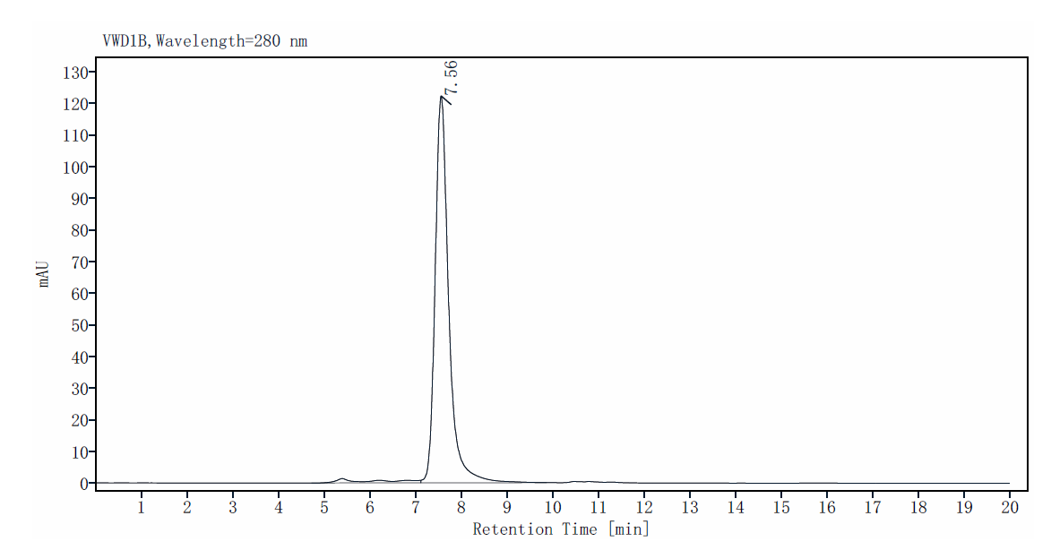 Biotinylated CDCP1 His&Avi Tag Protein, Human