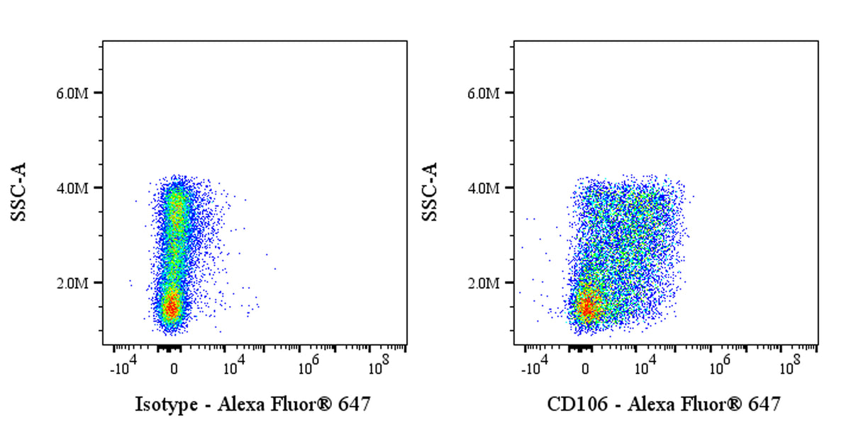 Alexa Fluor® 647 Rat Anti-Mouse CD106 Antibody (S-R733)