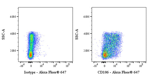 Alexa Fluor® 647 Rat Anti-Mouse CD106 Antibody (S-R733)