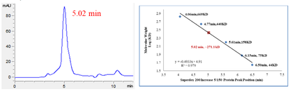 CSF1R(FMS) GST Tag Protein, Human