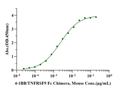 4-1BB/TNFRSF9 Fc Chimera Protein, Mouse
