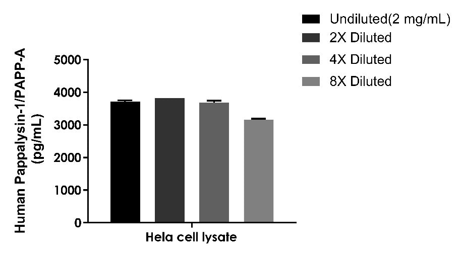 Human Pappalysin-1/PAPP-A OneStep ELISA Kit