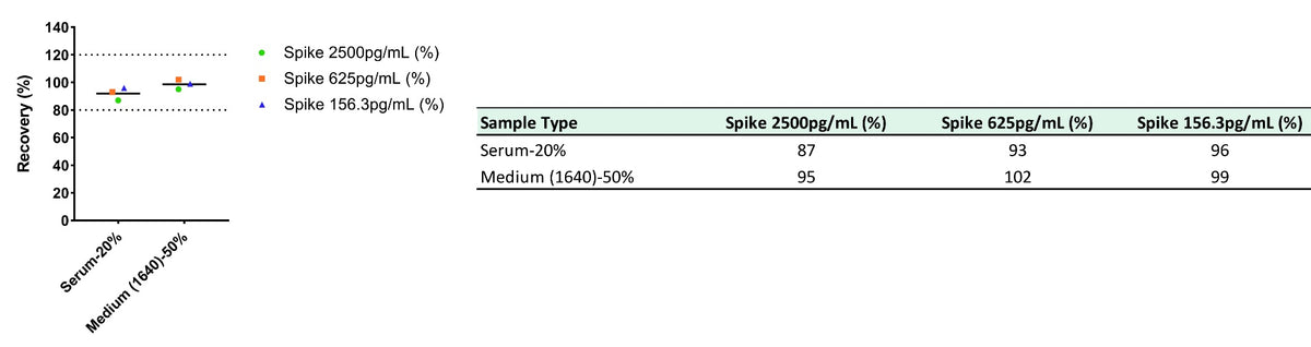 Monkey FGF-21 OneStep ELISA Kit