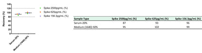 Monkey FGF-21 OneStep ELISA Kit