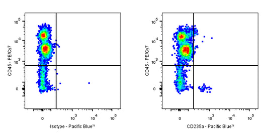 Pacific Blue Mouse Anti-Human CD235a Antibody (NNA7)