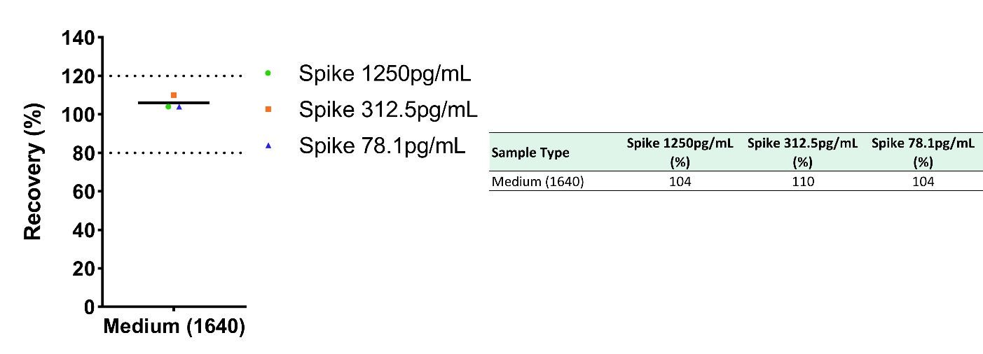 Human & Monkey DKK3 OneStep ELISA Kit