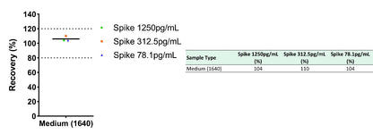 Human & Monkey DKK3 OneStep ELISA Kit