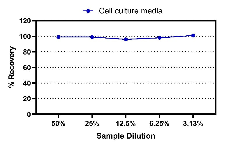 Rat alpha 2-Macroglobulin OneStep ELISA Kit