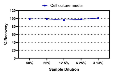Rat alpha 2-Macroglobulin OneStep ELISA Kit