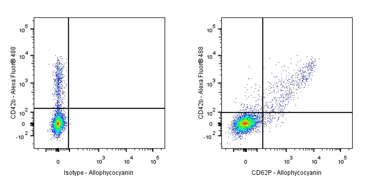 APC Mouse Anti-Human CD62P Antibody (S-921-3)