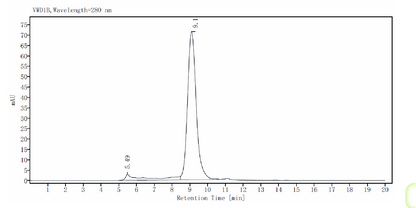 PSCA His Tag Protein, Mouse