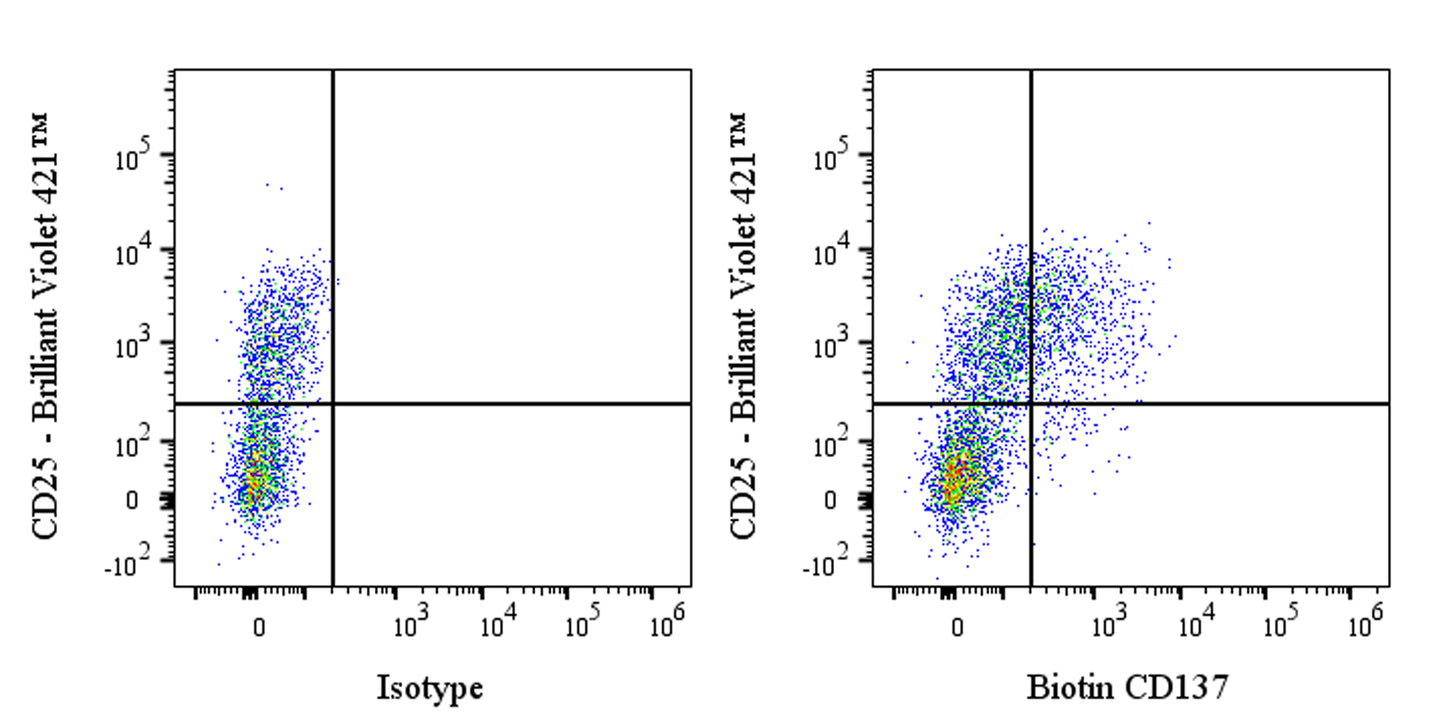Biotin Mouse Anti-Human CD137 Antibody (4B4-1)
