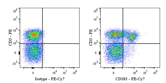 PE-Cy7 Mouse Anti-Human CD183 Antibody (S-R583)
