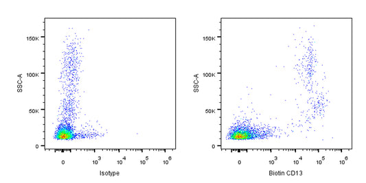 Biotin Mouse Anti-human CD13 Antibody (S-689-37)