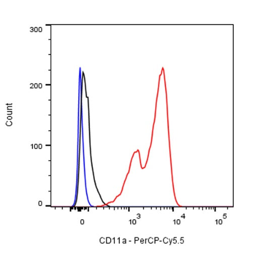 PerCP-Cy5.5 Mouse Anti-Human CD11a Antibody (HI111)