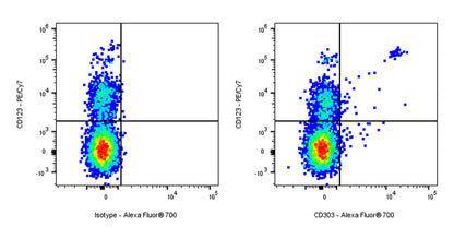 Alexa Fluor® 700 Mouse Anti-Human CD303 Antibody (S-R662)