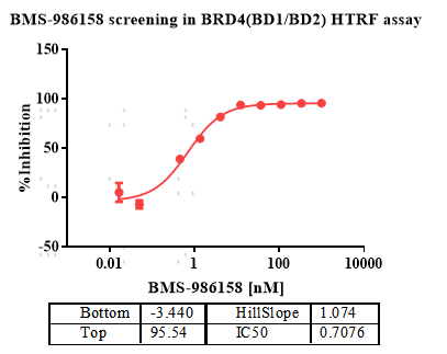 BRD4 (BD1/BD2) GST Tag Protein,Human