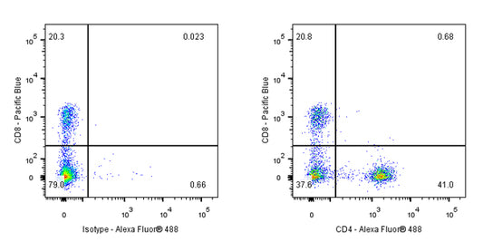 CD4 Mouse mAb (S-574-16)