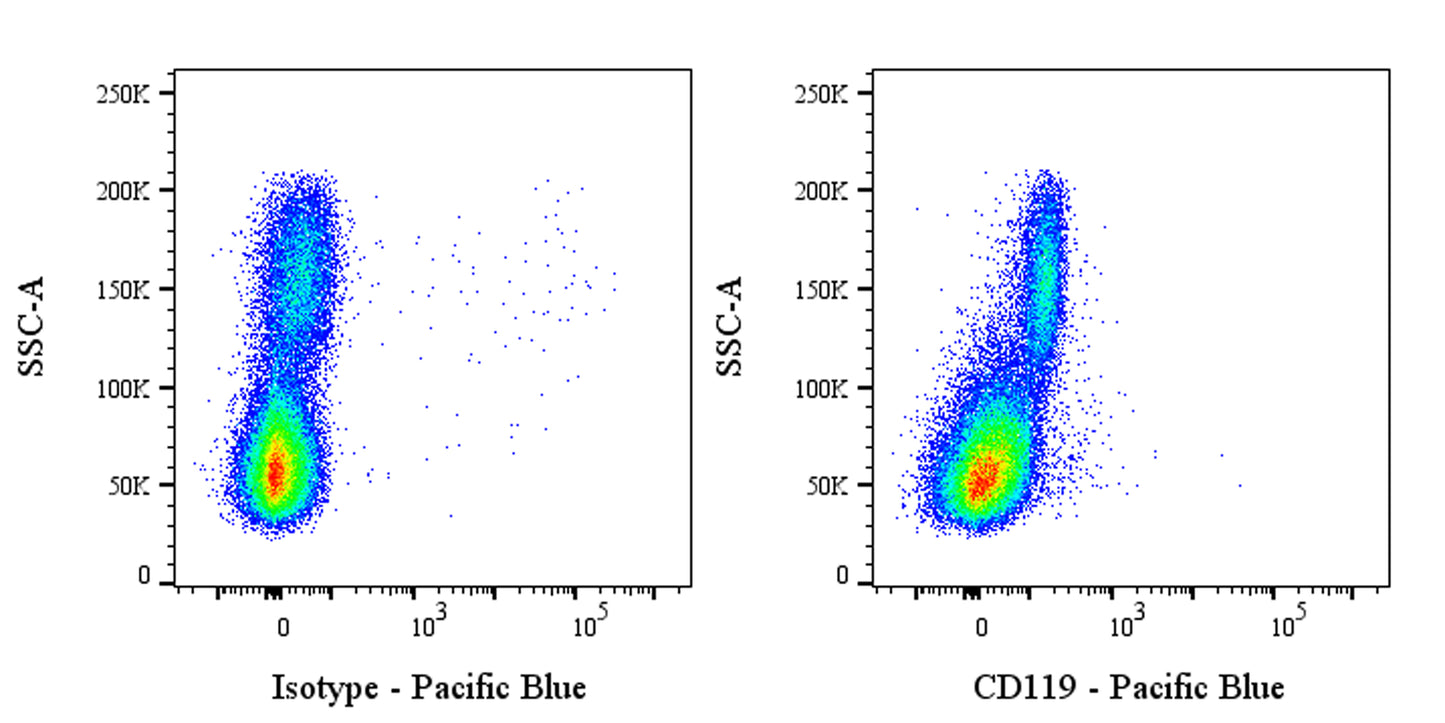 Pacific Blue Mouse Anti-Human CD119 Antibody (S-3124)