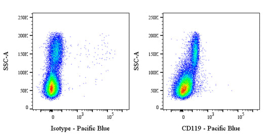Pacific Blue Mouse Anti-Human CD119 Antibody (S-3124)