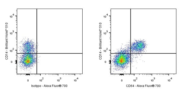 Alexa Fluor® 700 Mouse Anti-Human CD64 Antibody (10.1)