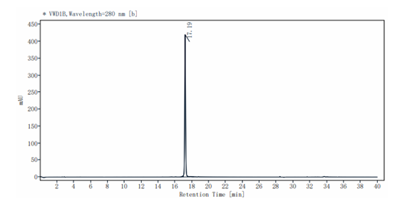 USP11 Protein