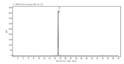 USP11 Protein