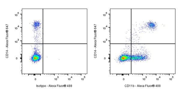 Rat Anti-Mouse/Human CD11b Antibody(M1/70)