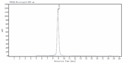 IL-17A&IL-17F Heterodimer Protein, Rat