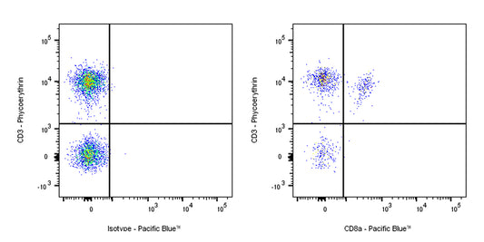 Pacific Blue Rabbit Anti-Mouse CD8α Antibody (S-142-52)