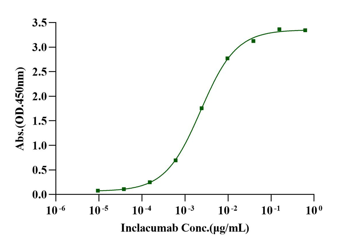 P-Selectin/CD62P His Tag Protein, Human
