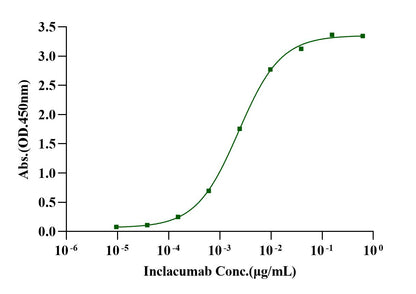 P-Selectin/CD62P His Tag Protein, Human