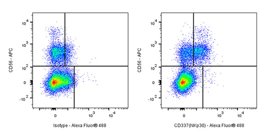 Mouse Anti-Human CD337 (NKp30) Antibody (S-3172)