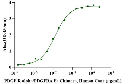 PDGF-AA Protein, Human